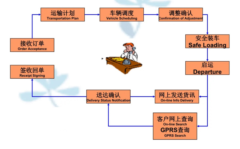 苏州到农安搬家公司-苏州到农安长途搬家公司